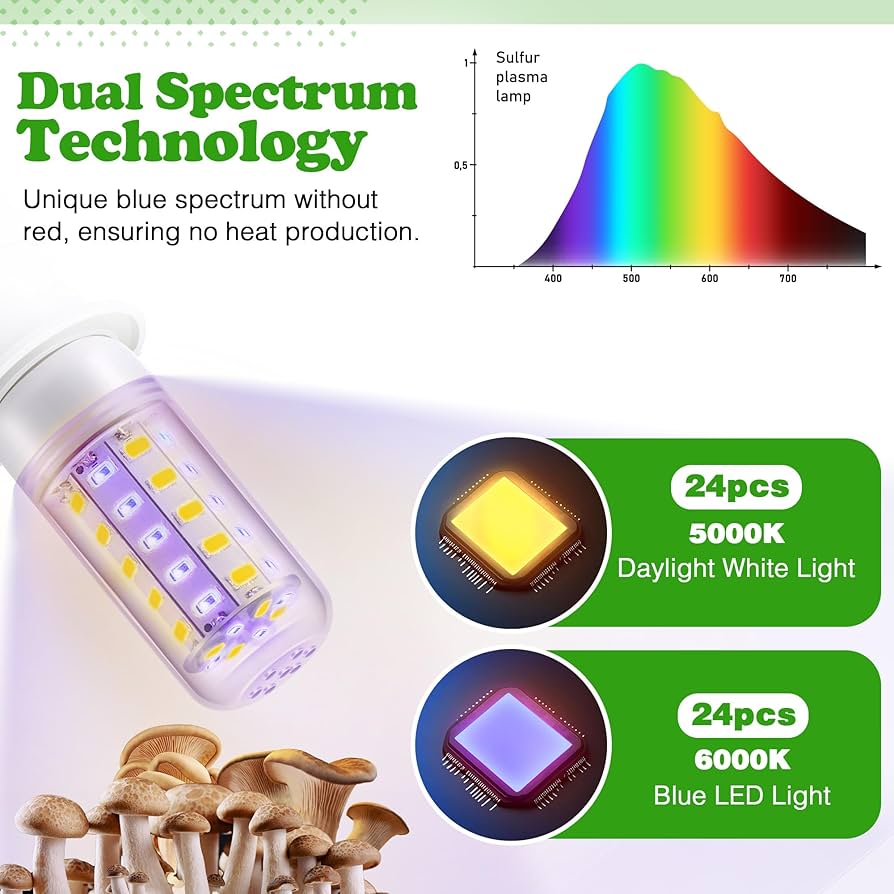 まっしゅるーむ Amazon.com : Meonum 1 Pack LED Mushroom Grow Light, Dual